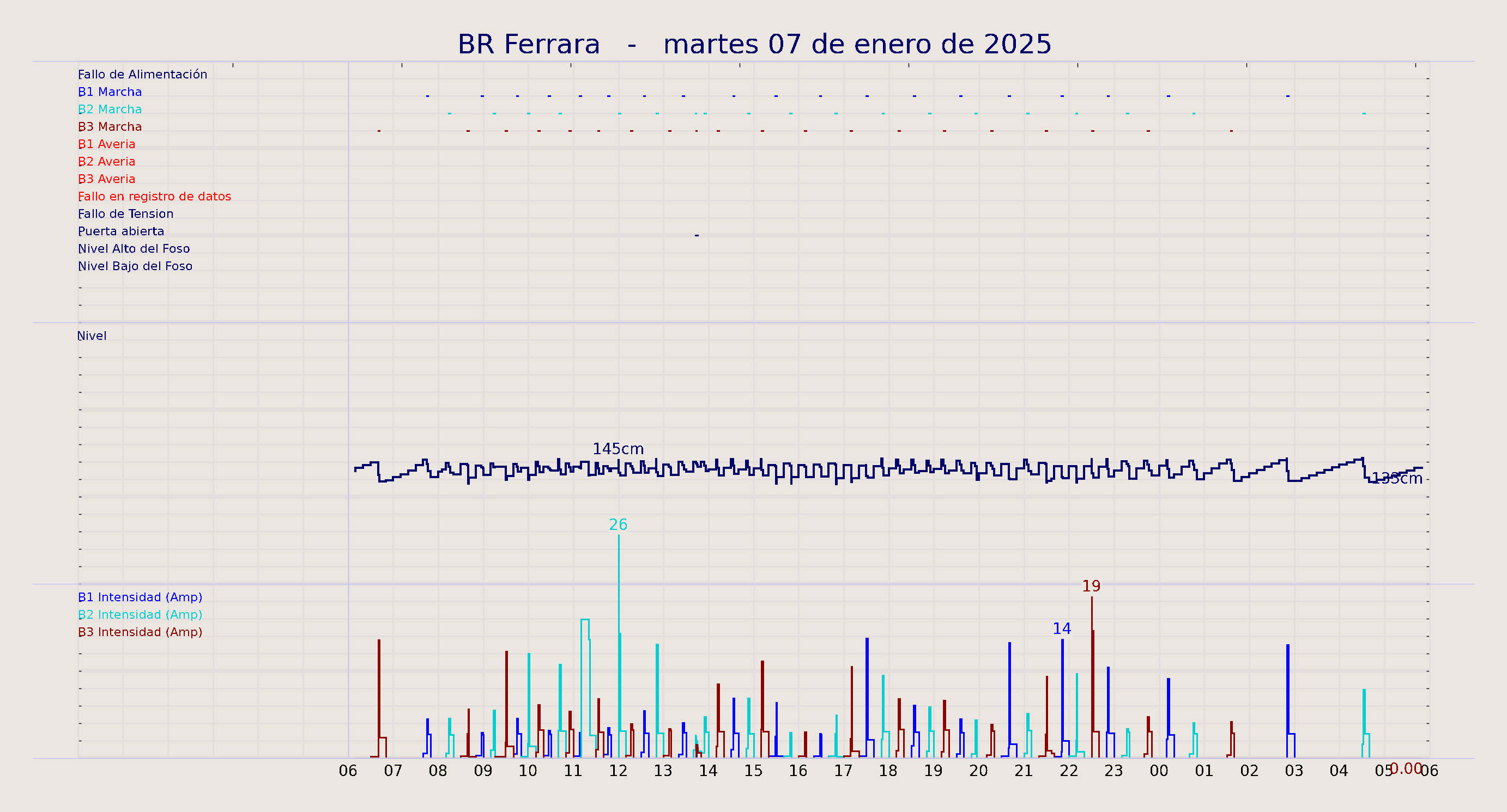 ../../imagenes/vid/2025/BR Ferrara/2025-01-07 BR Ferrara.png